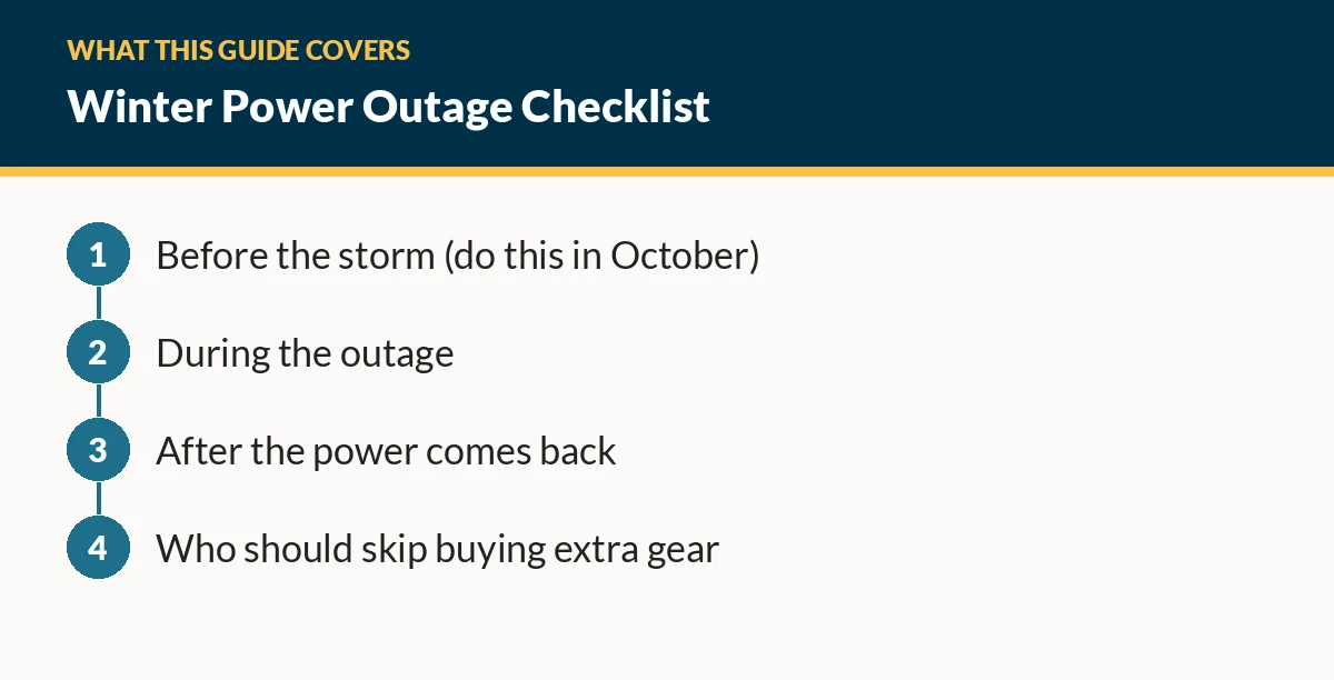 Diagram of the sections in this guide: Before the storm (do this in October); During the outage; After the power comes back; Who should skip buying extra gear